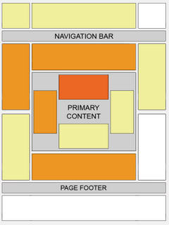 Adsense heatmap