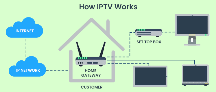 IPTV_Working