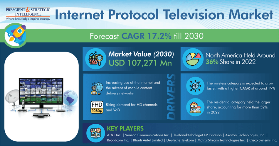 Market - IPTV App for Apple TV