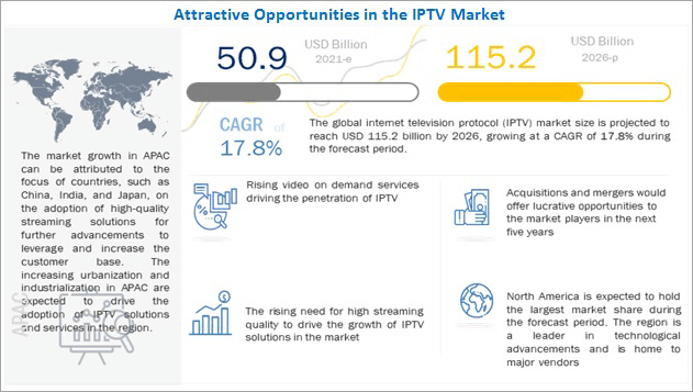 iptv-market